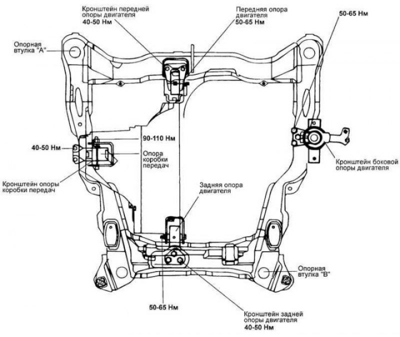 Схема крепления двигателя
