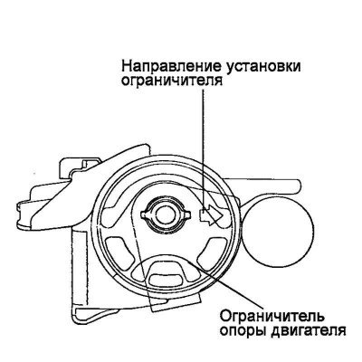 Рис. 2.29. Схема установки ограничителя опоры