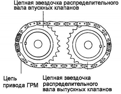 Рис. 2.48. Совмещение цепи привода ГРМ с цепными…