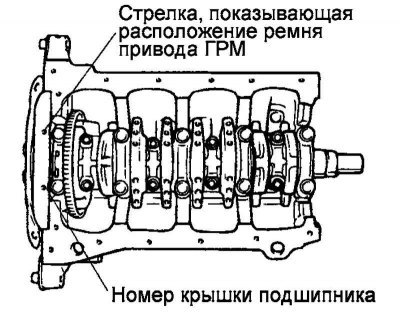 Рис. 2.68. Установка крышек коренных подшипников