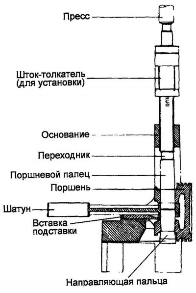 Рис. 2.75. Схема запрессовки пальца в поршень и…