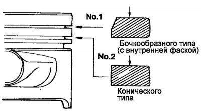 Рис. 2.83. Схема установки компрессионного кольца…