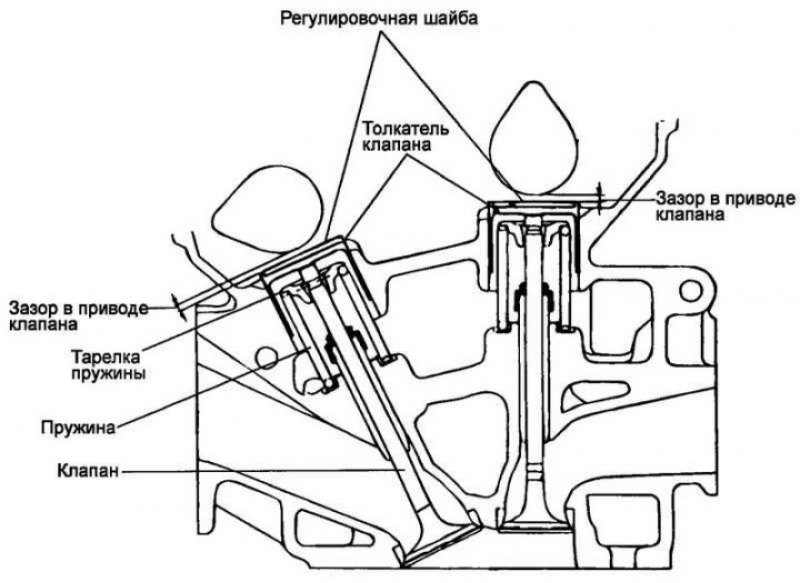 Рис. 2.100. Привод клапанов распределительных…