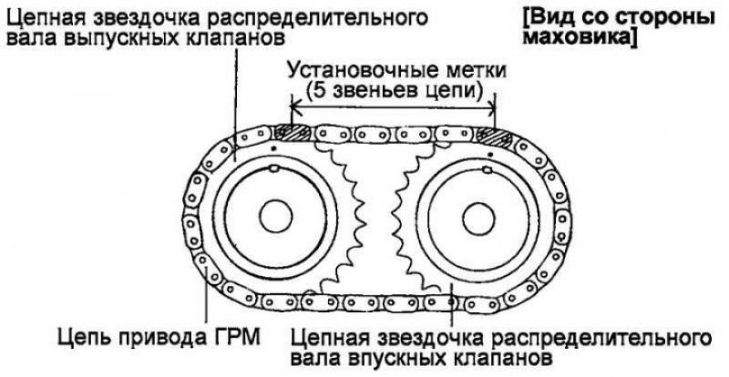 Рис. 2.103. Совмещение звездочки…