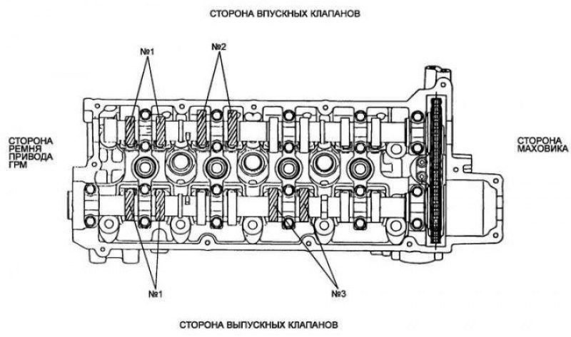 Рис. 2.104. Проверка зазоров в приводе клапанов,…