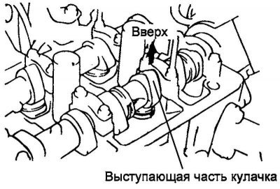 Рис. 2.106. Установка кулачка распределительного…