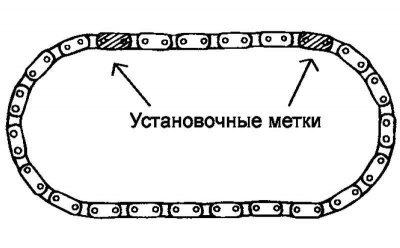 Рис. 2.112. Цепь привода ГРМ