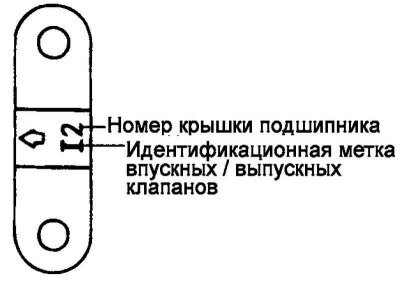 Рис. 2.115. Идентификационные метки на крышках…
