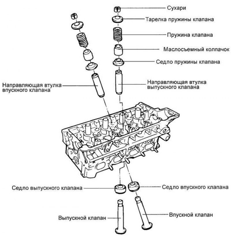 Затягивание гаек головки блока при сборке двигателя осуществляется в 2 3 приема на схеме