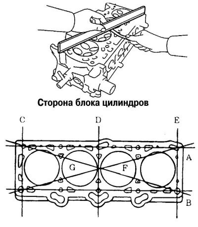 Рис. 2.144. Проверка неплоскостности привалочной…
