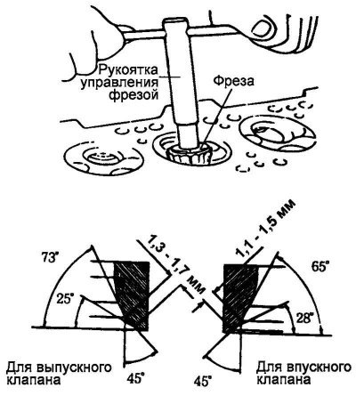Рис. 2.150. Схема востановления седла клапана