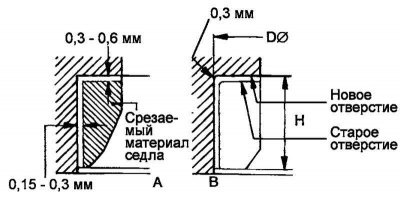 Рис. 2.151. Схема расточки отверстия в головке…