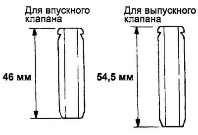 Рис. 2.153. Разница значений длины направляющих…