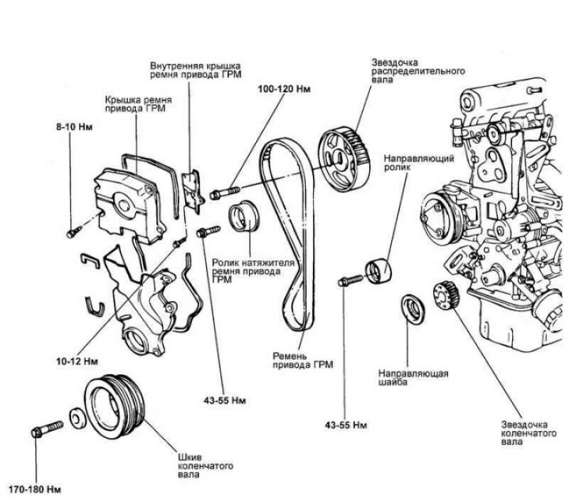 Сколько времени замена ремня грм. Схема ремня генератора Hyundai Getz 1.3. Hyundai Matrix 2009 1.8 ремень ГУРА. Ремень ГРМ Хендай Матрикс 1.8. Схема двигателя Хендай Матрикс 1.5 дизель.