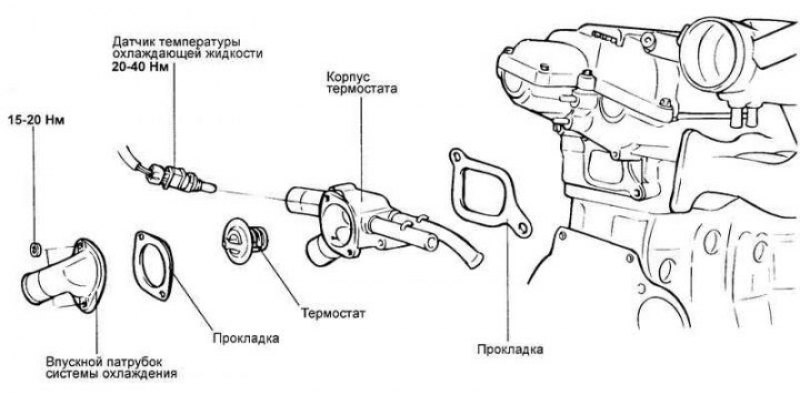 Рис. 2.182. Компоненты термостата