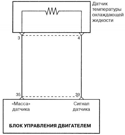Рис. 2.184. Схема соединений датчика температуры…