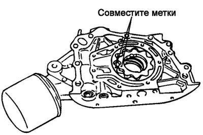Рис. 2.191. Совмещение ведущей и ведомой шестерен