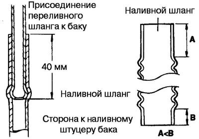 Рис. 2.236. Схема подсоединения наливного шланга