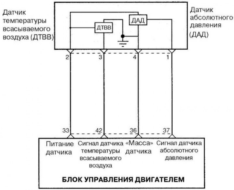 Рис. 2.238. Схема соединений датчика абсолютного…