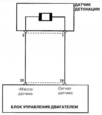 Рис. 2.258. Схема соединений датчика детонации с…