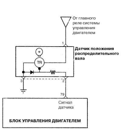 Рис. 2.261. Схема соединений датчика положения…