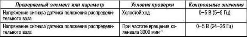 Проверка