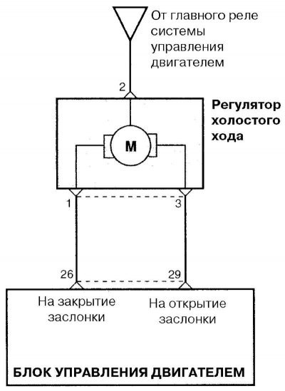 Рис. 2.265. Схема соединений регулятора холостого…