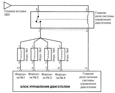 Рис. 2.250. Схема соединений форсунок с ЭБУ