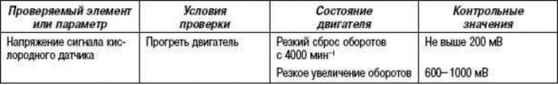 неисправность проводки.