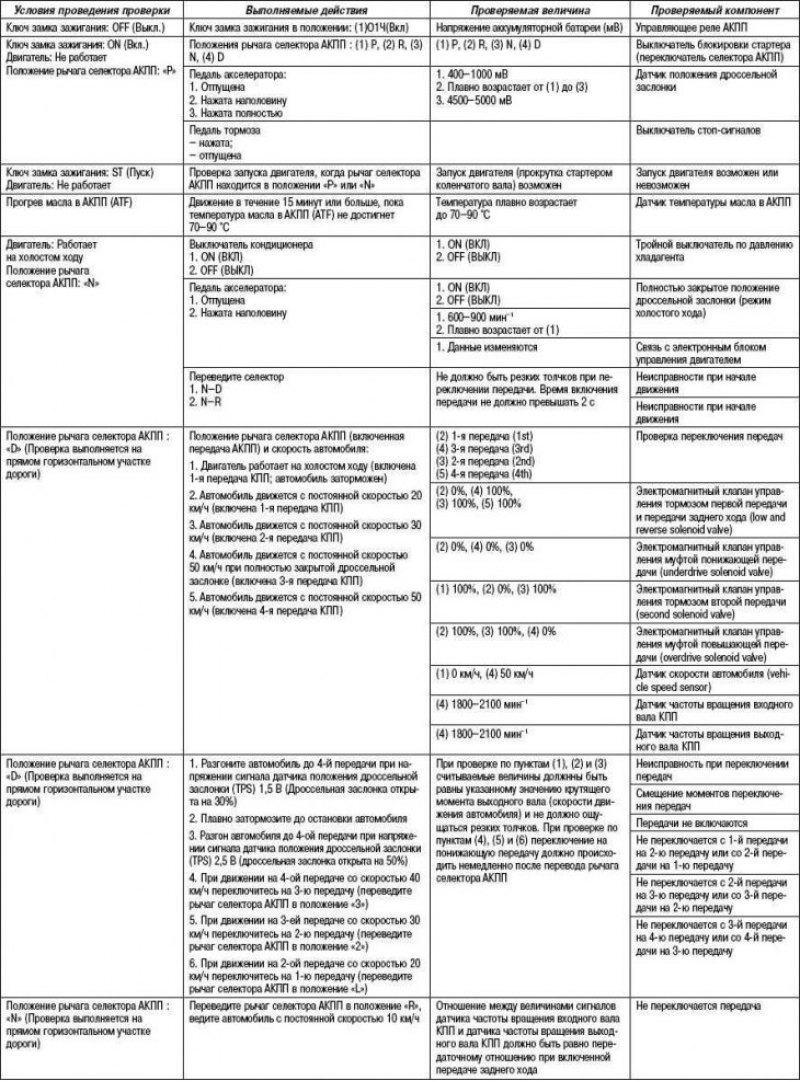 Дорожные испытания