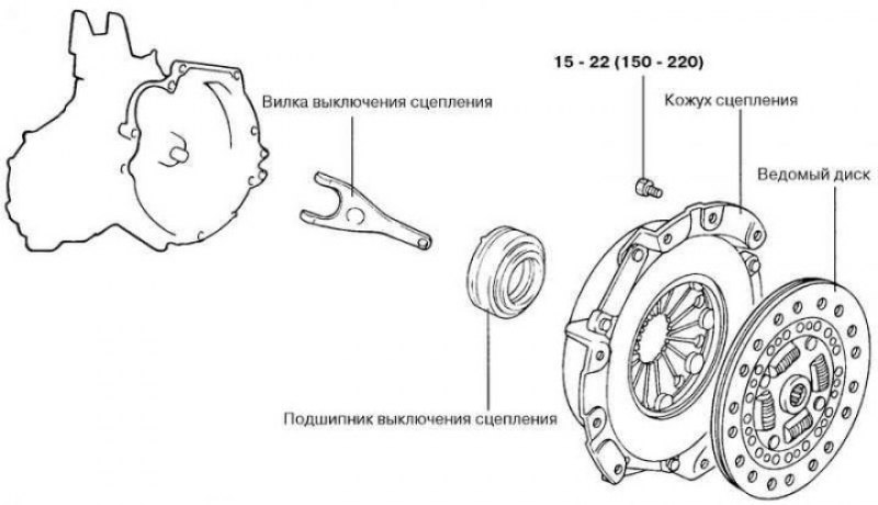 Рис. 3.18. Кожух и ведомый диск сцепления