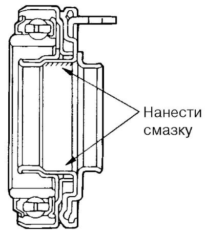 Рис. 3.24. Места нанесения универсальной смазки в…