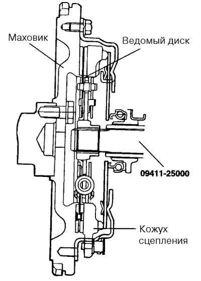 Рис. 3.25. Установка ведомого диска на маховик