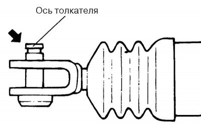 Рис. 3.29. Ось толкателя