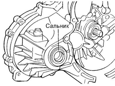 Рис. 3.33. Извлечение сальника