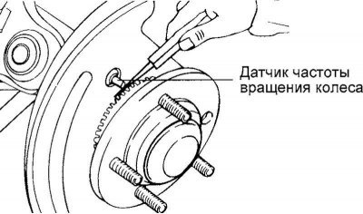 Рис. 3.153. Датчик частоты вращения колеса