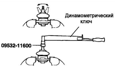 Рис. 4.35. Проверка момента вращения