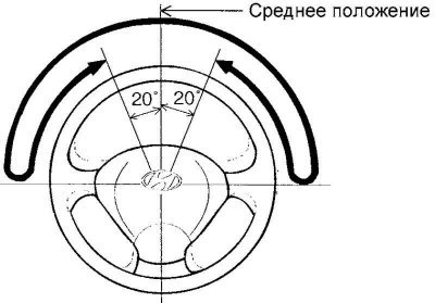 Рис. 5.6. Проверка во время движения