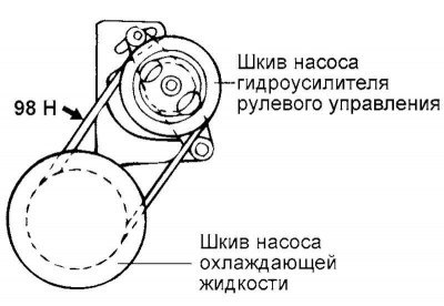 Рис. 5.7. Точка приложения усилия на клиновой…