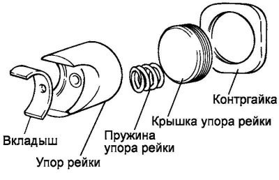 Рис. 5.47. Компоненты рейки