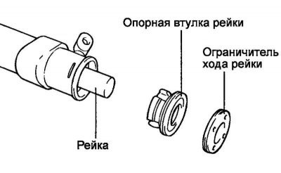 Рис. 5.60. Установка компонентов рейки