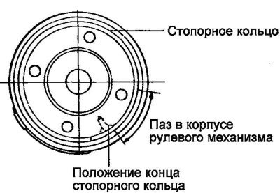 Рис. 5.61. Схема установки стопорного кольца