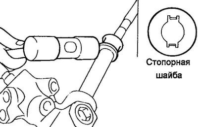 Рис. 5.65. Схема установки стопорной шайбы