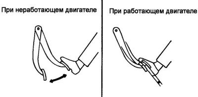 Рис. 6.4. Проверка исправности вакуумного…