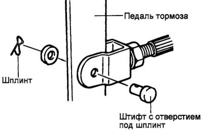 Рис. 6.12. Подсоединение вилки толкателя