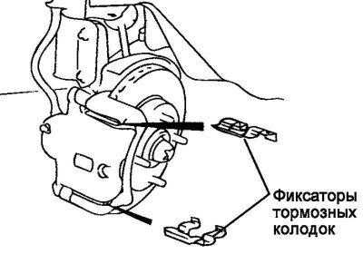 Рис. 6.21. Фиксаторы тормозных колодок