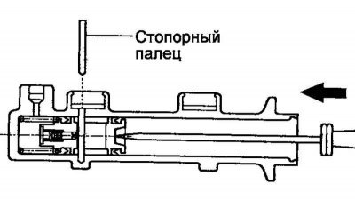 Рис. 6.36. Снятие ограничительного пальца…