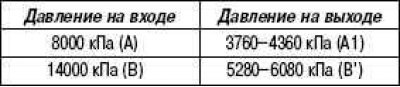 Примечание. Характеристика пропорционального…
