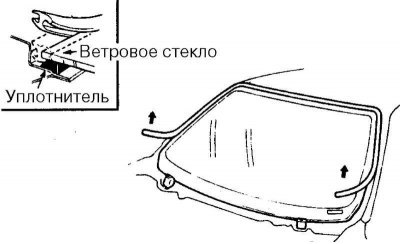 Рис. 8.27. Снятие уплотнителя ветрового стекла