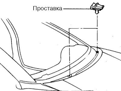 Рис. 8.31. Установка проставок